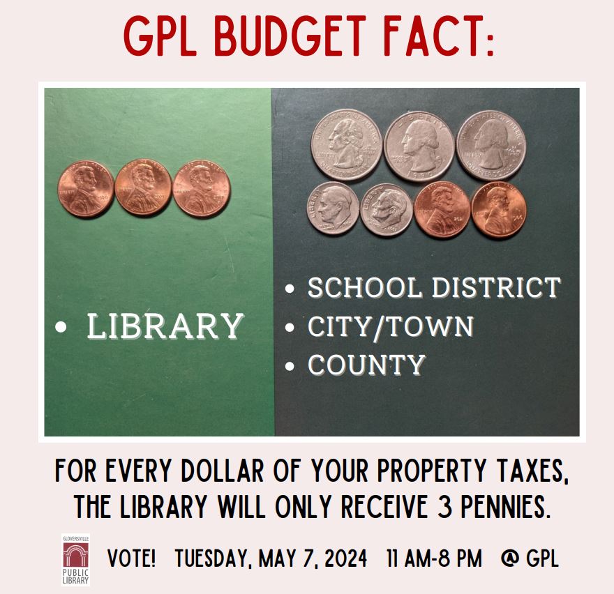 GPL Budget Fact image of 3 pennies on library side and 97 cents in coins on school district, city, town, and county side. For every dollar of your property taxes, the library will only receive 3 pennies. Vote! Tuesday, May 7, 2024 11AM - 8PM @ GPL